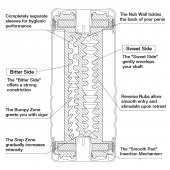 Мастурбатор Double Hole CUP U.S. - Tenga - в Петрозаводске купить с доставкой