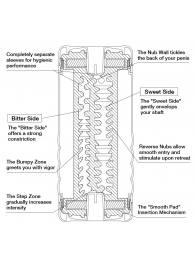 Мастурбатор Double Hole CUP U.S. - Tenga - в Петрозаводске купить с доставкой